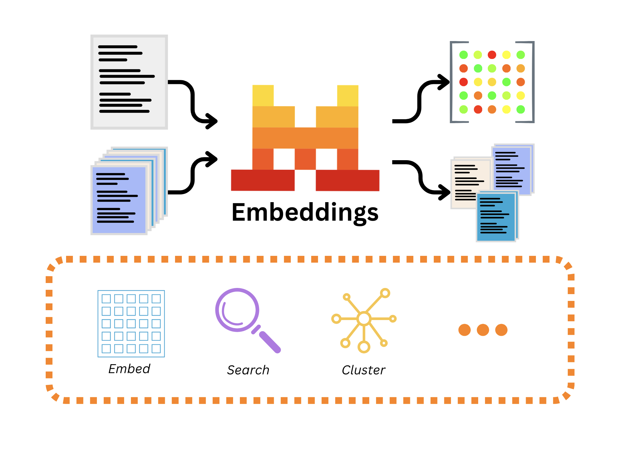 Embedding Graph