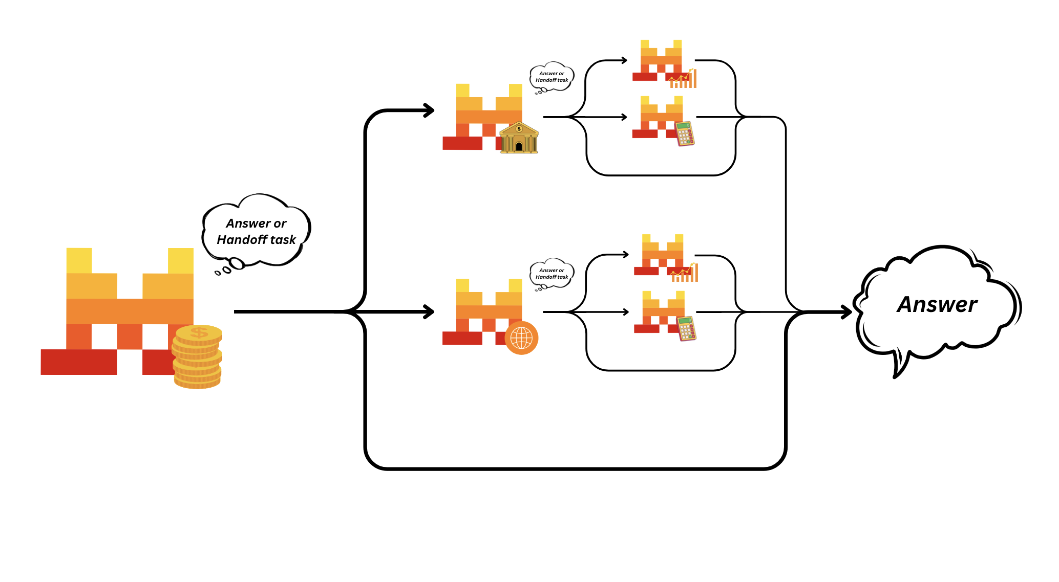 handoffs_graph