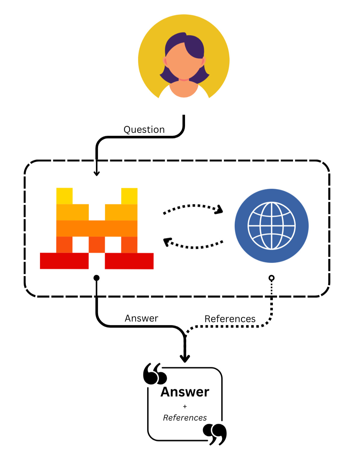 websearch_graph